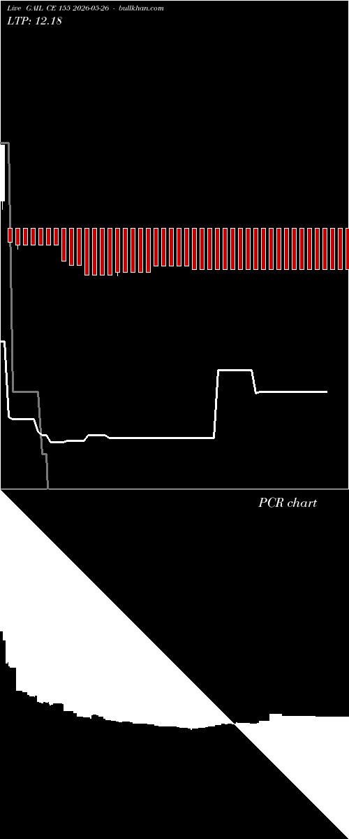  option chart GAIL CE 155 2026-05-26 