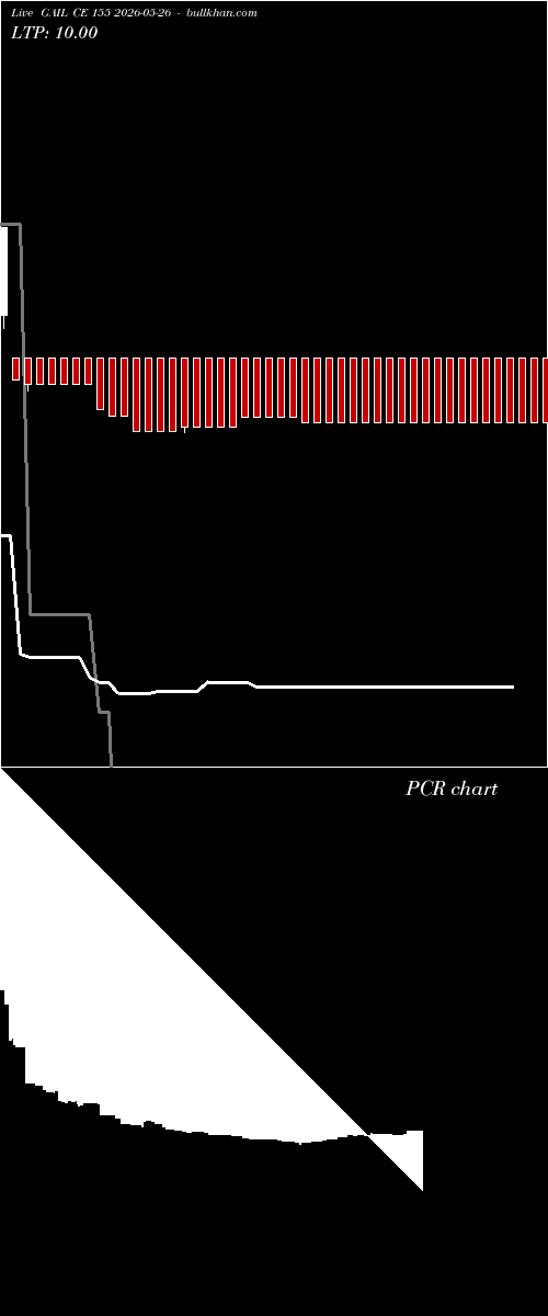  option chart GAIL CE 155 2026-05-26 