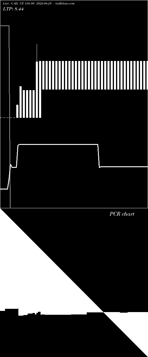  option chart GAIL CE 156.00 2026-04-28 