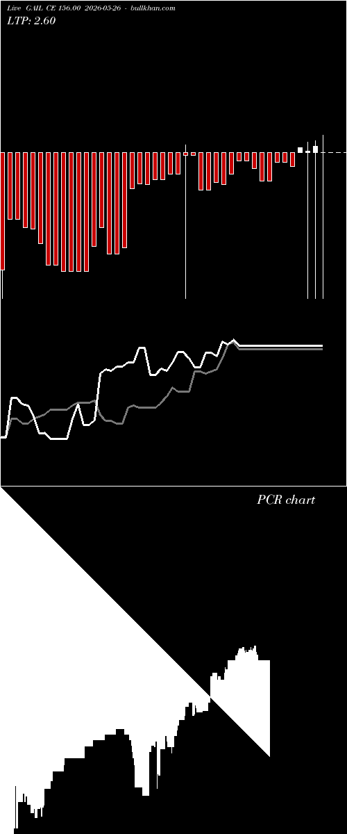  option chart GAIL CE 156.00 2026-05-26 