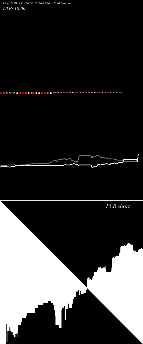  option chart GAIL CE 156.00 2026-05-26 