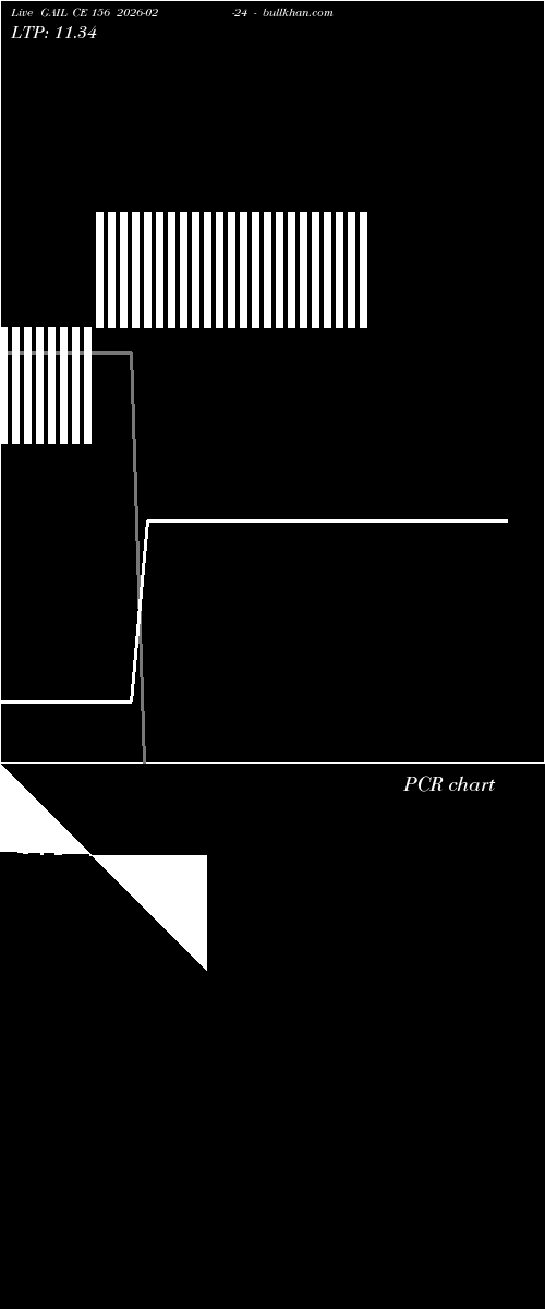  option chart GAIL CE 156 2026-02-24 