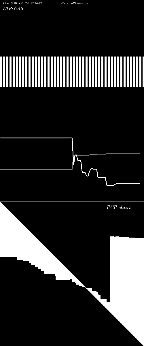  option chart GAIL CE 156 2026-02-24 