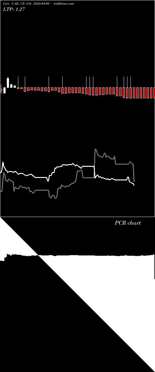  option chart GAIL CE 156 2026-03-30 