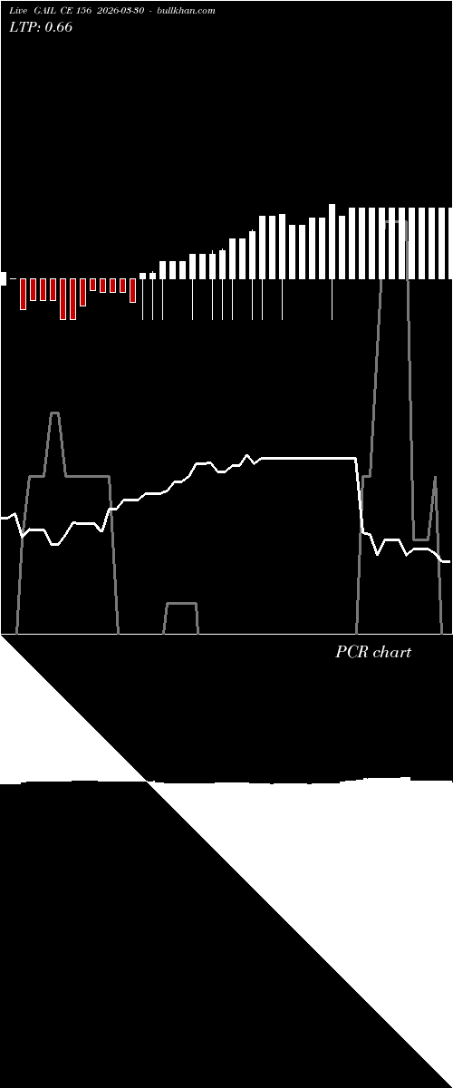  option chart GAIL CE 156 2026-03-30 