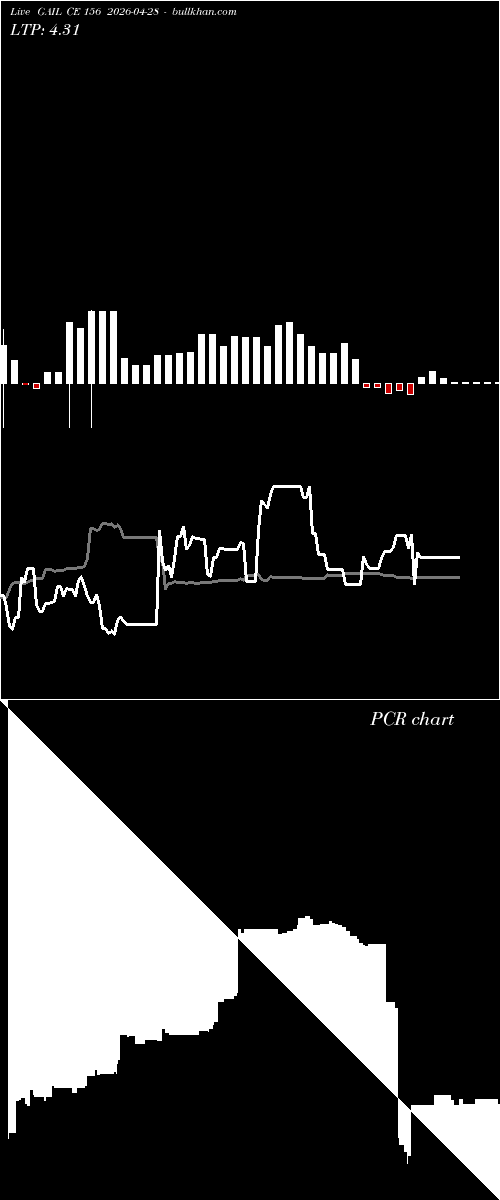  option chart GAIL CE 156 2026-04-28 