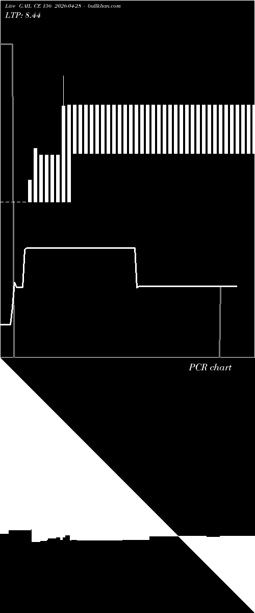  option chart GAIL CE 156 2026-04-28 