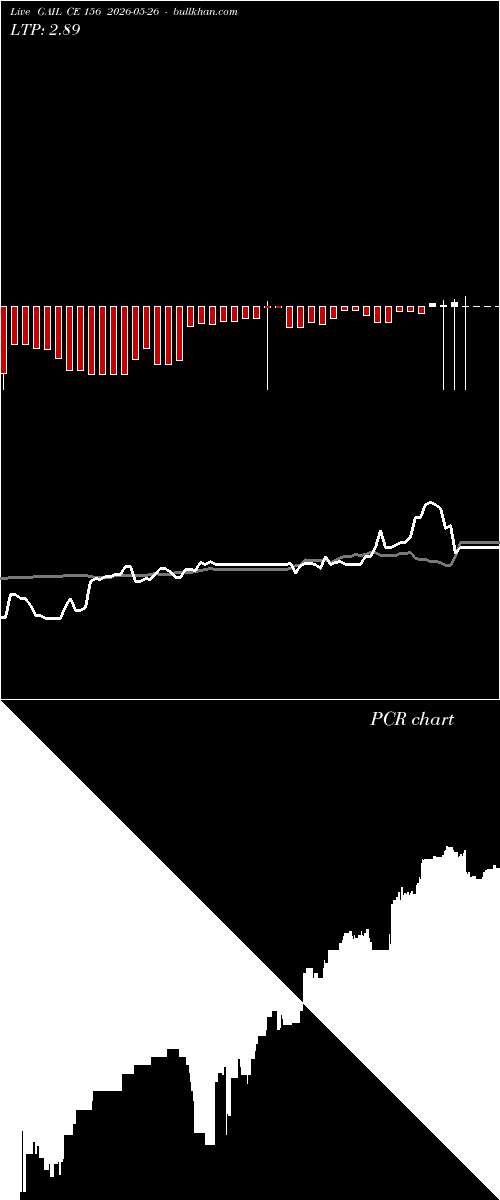  option chart GAIL CE 156 2026-05-26 