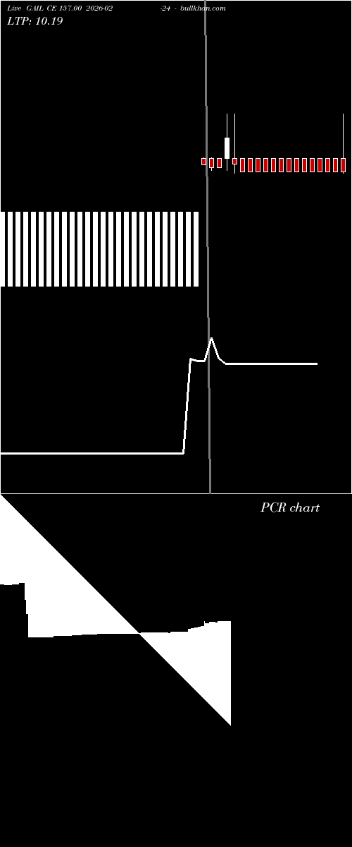  option chart GAIL CE 157.00 2026-02-24 