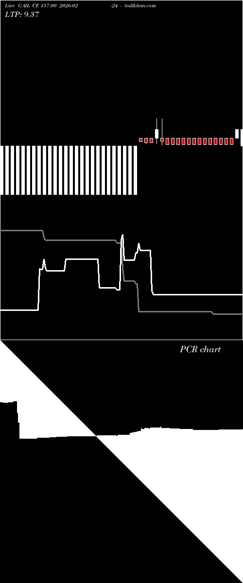  option chart GAIL CE 157.00 2026-02-24 