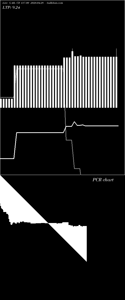  option chart GAIL CE 157.00 2026-04-28 