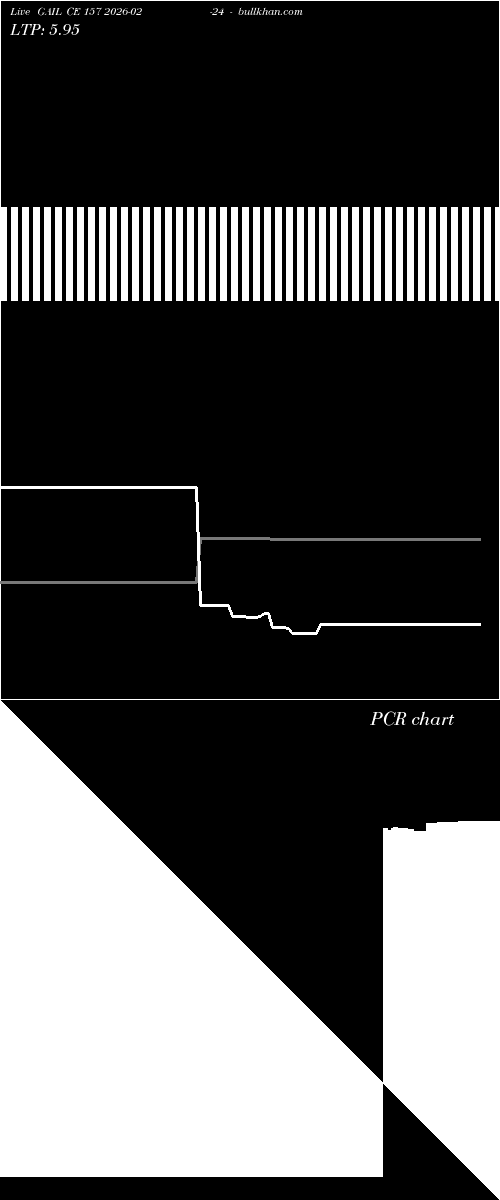  option chart GAIL CE 157 2026-02-24 