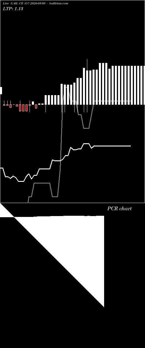  option chart GAIL CE 157 2026-03-30 