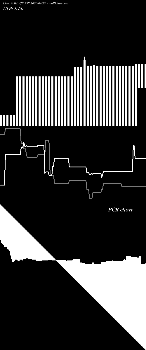  option chart GAIL CE 157 2026-04-28 