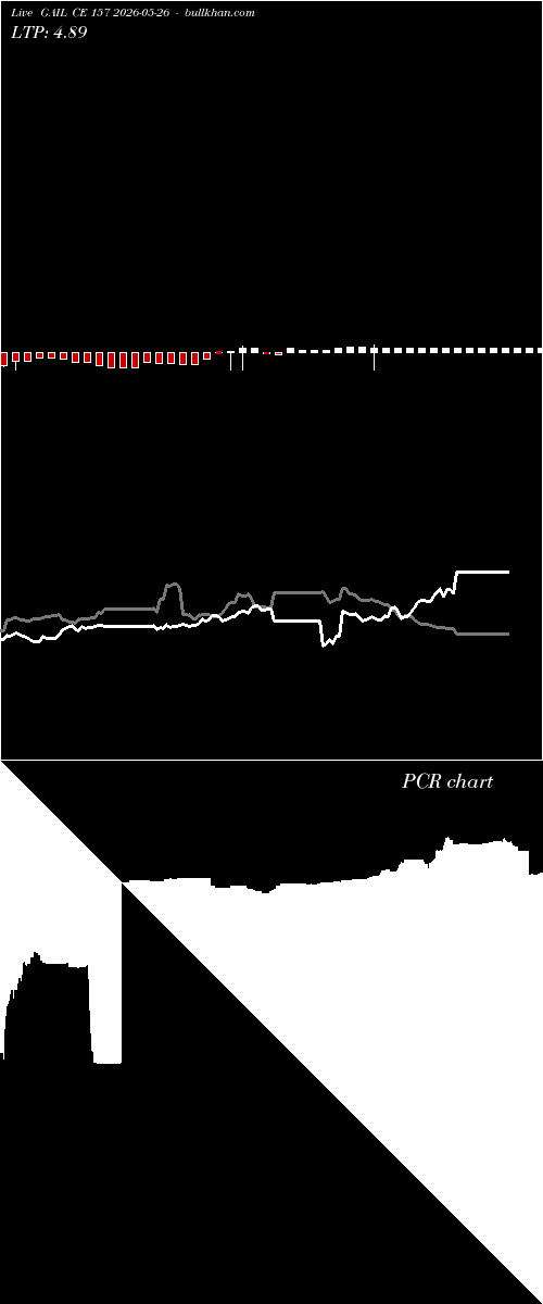  option chart GAIL CE 157 2026-05-26 