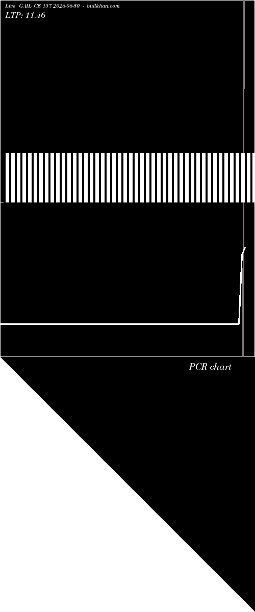  option chart GAIL CE 157 2026-06-30 