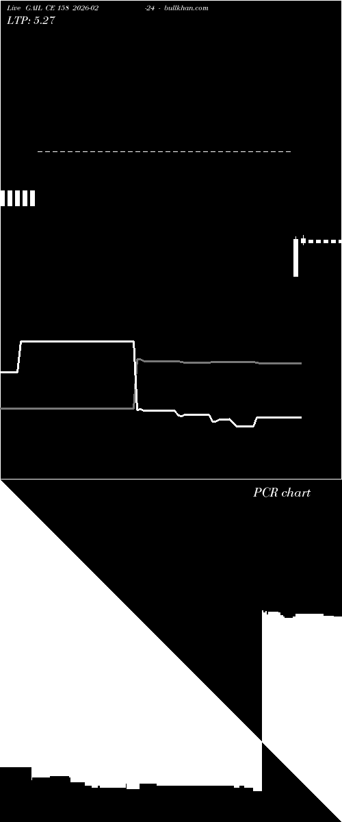  option chart GAIL CE 158 2026-02-24 