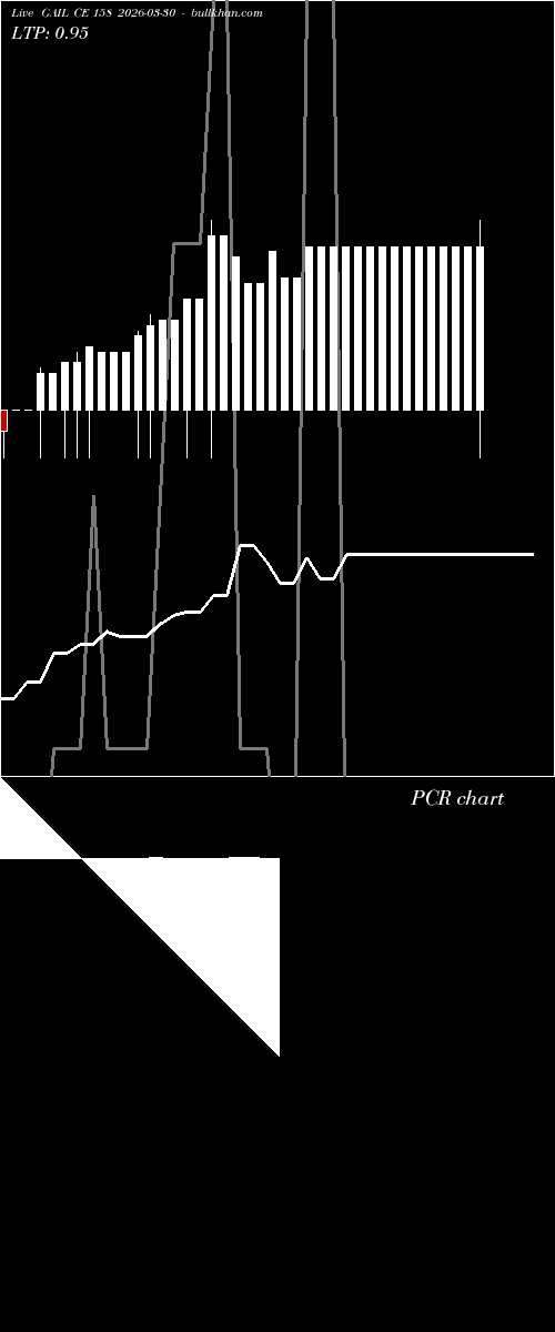  option chart GAIL CE 158 2026-03-30 