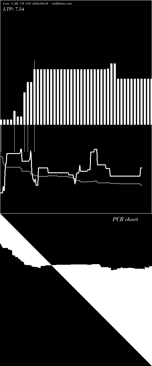  option chart GAIL CE 158 2026-04-28 