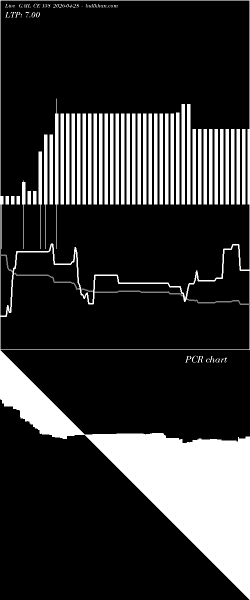  option chart GAIL CE 158 2026-04-28 