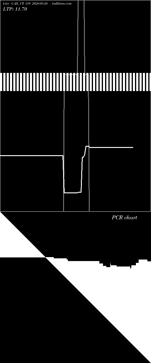  option chart GAIL CE 158 2026-05-26 
