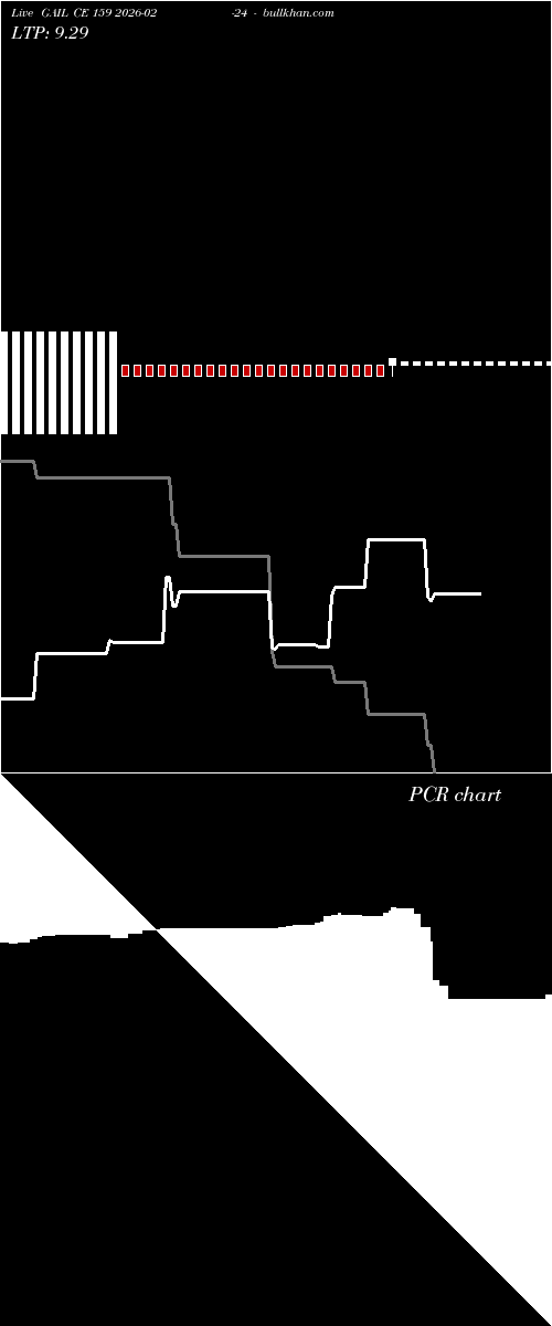  option chart GAIL CE 159 2026-02-24 