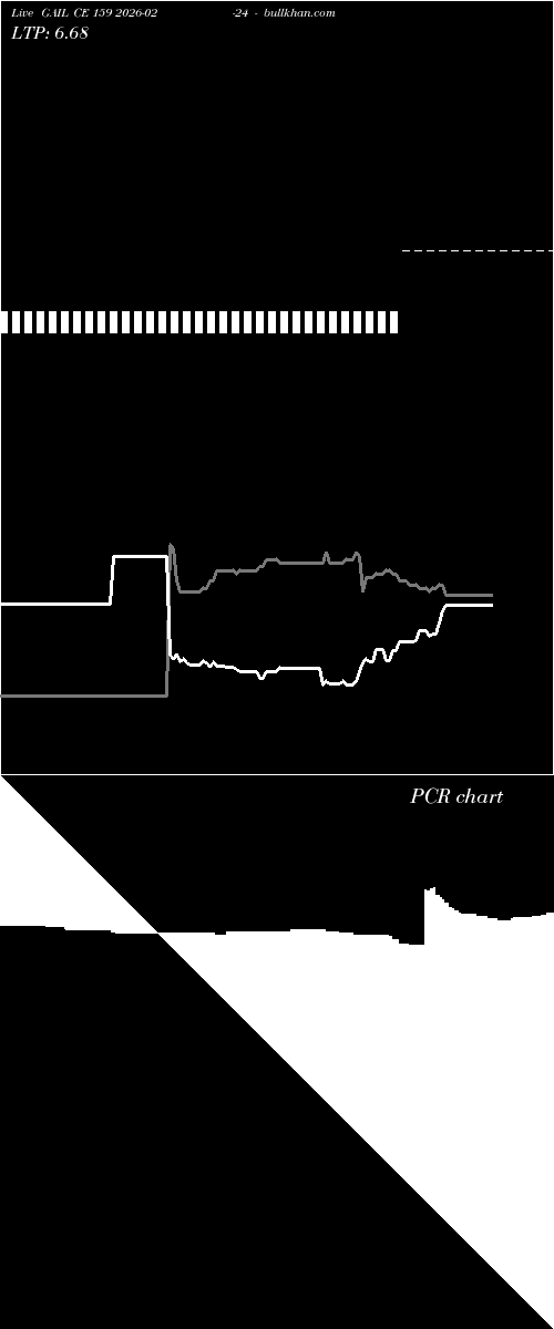  option chart GAIL CE 159 2026-02-24 