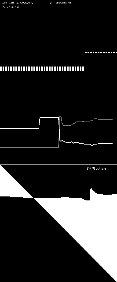  option chart GAIL CE 159 2026-02-24 