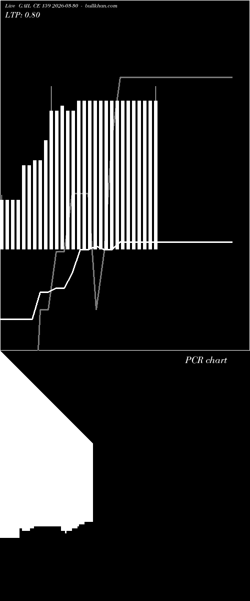  option chart GAIL CE 159 2026-03-30 
