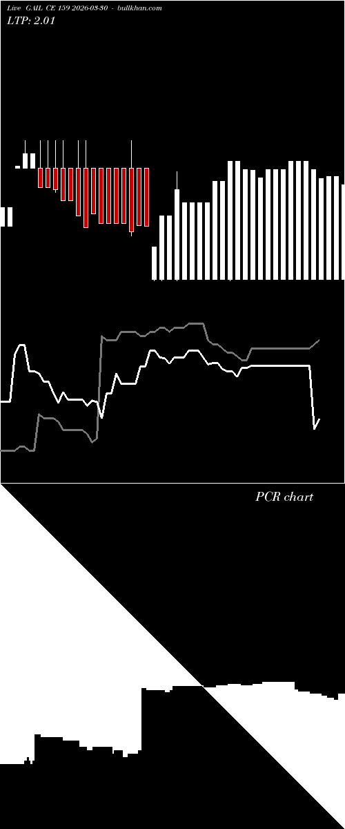  option chart GAIL CE 159 2026-03-30 