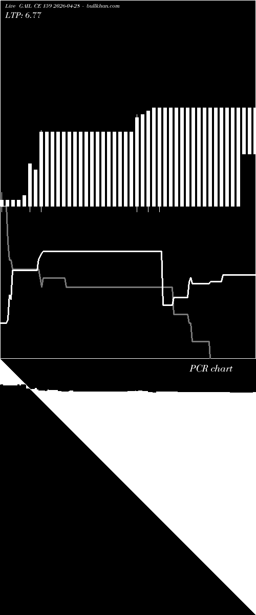  option chart GAIL CE 159 2026-04-28 