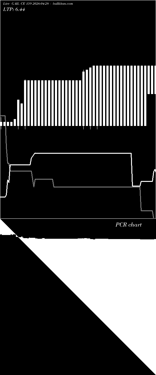  option chart GAIL CE 159 2026-04-28 