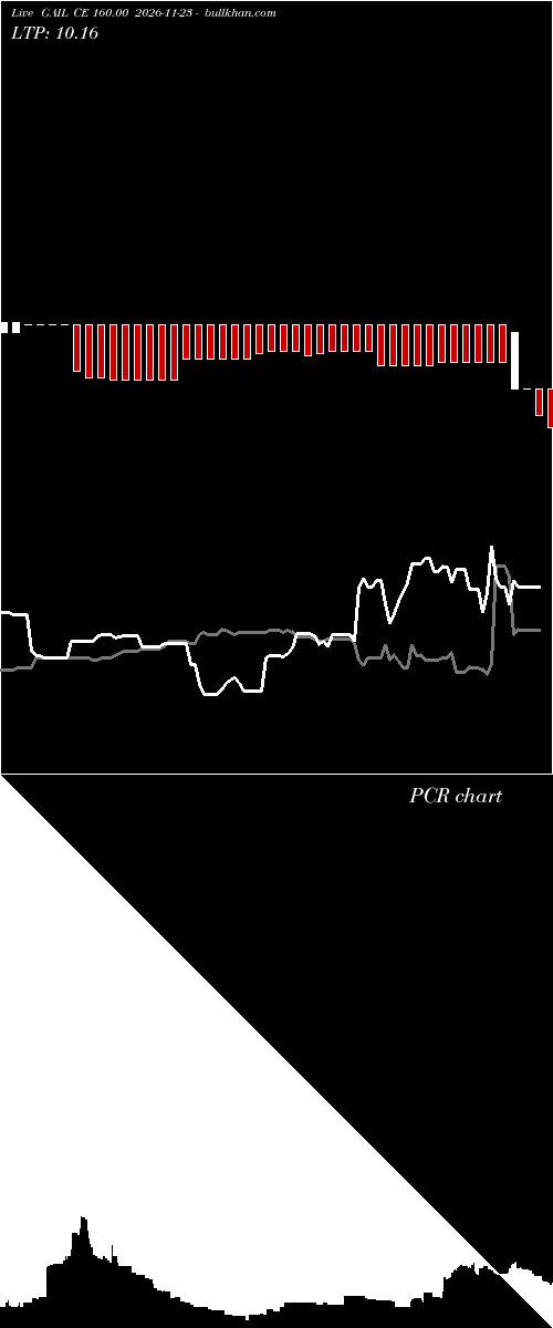  option chart GAIL CE 160.00 2026-11-23 