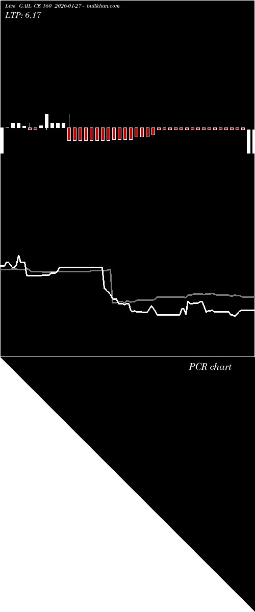  option chart GAIL CE 160 2026-01-27 