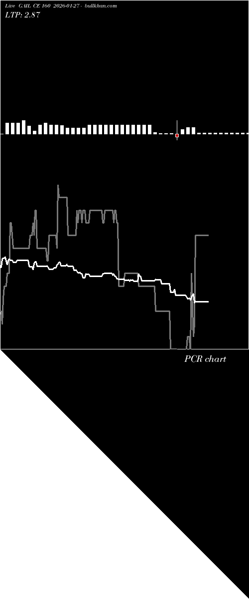  option chart GAIL CE 160 2026-01-27 