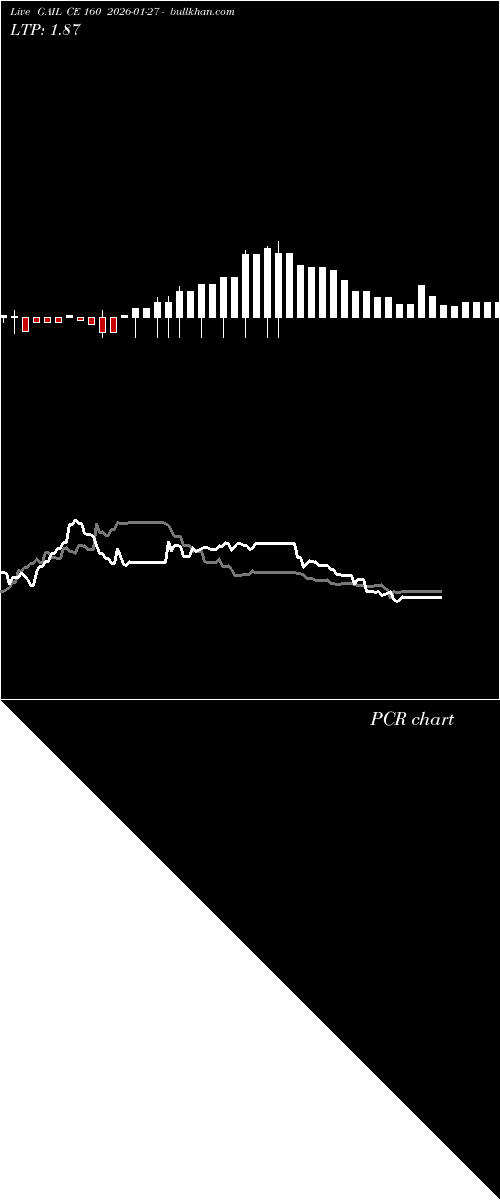  option chart GAIL CE 160 2026-01-27 