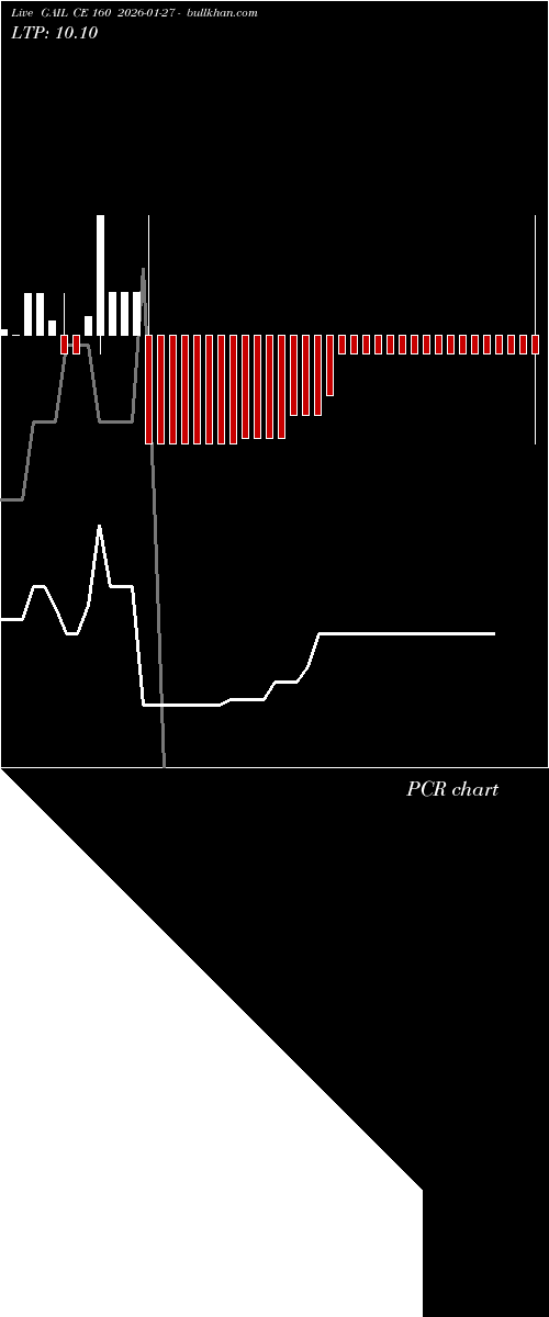  option chart GAIL CE 160 2026-01-27 
