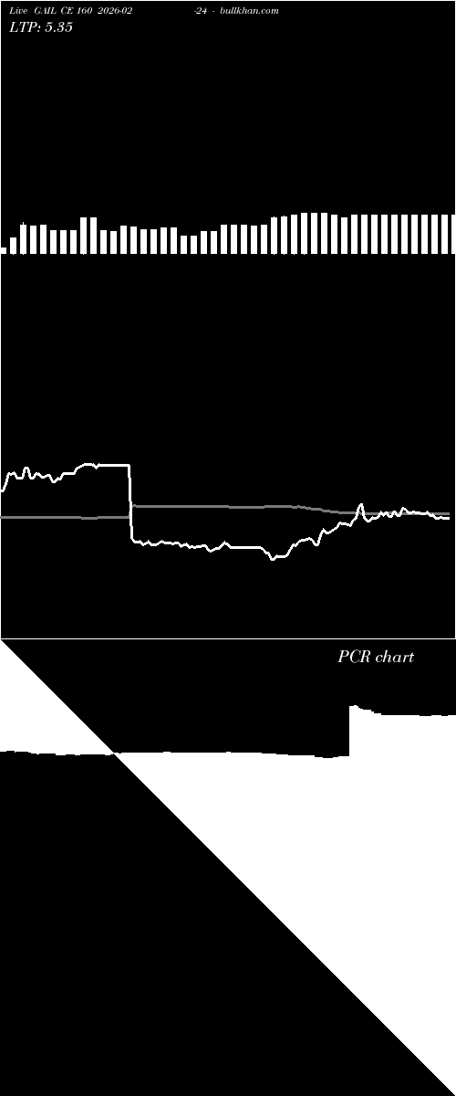  option chart GAIL CE 160 2026-02-24 