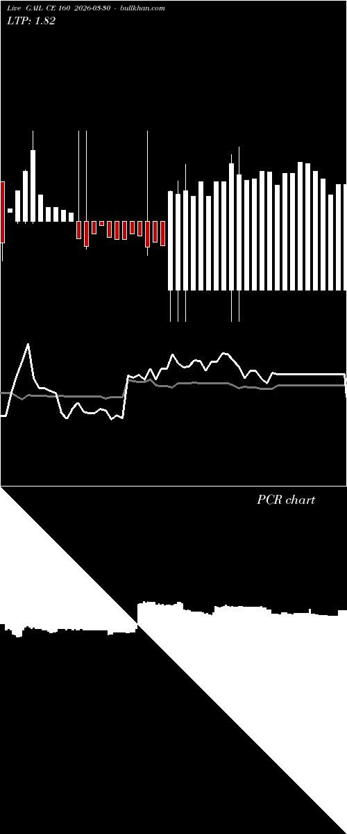  option chart GAIL CE 160 2026-03-30 