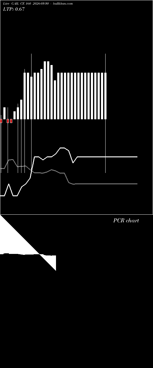  option chart GAIL CE 160 2026-03-30 