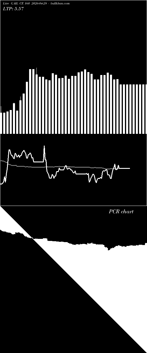  option chart GAIL CE 160 2026-04-28 