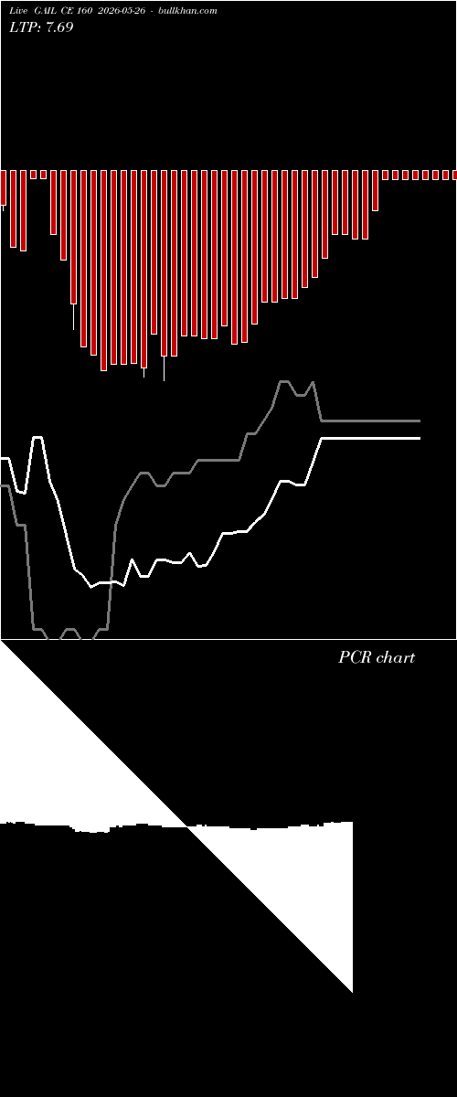  option chart GAIL CE 160 2026-05-26 
