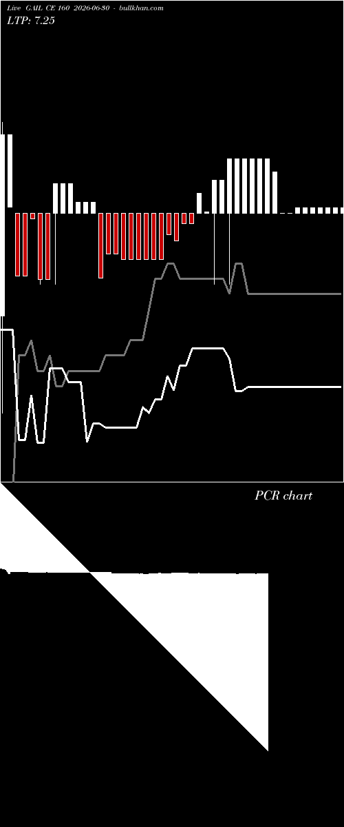  option chart GAIL CE 160 2026-06-30 