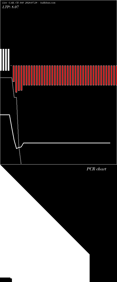  option chart GAIL CE 160 2026-07-28 