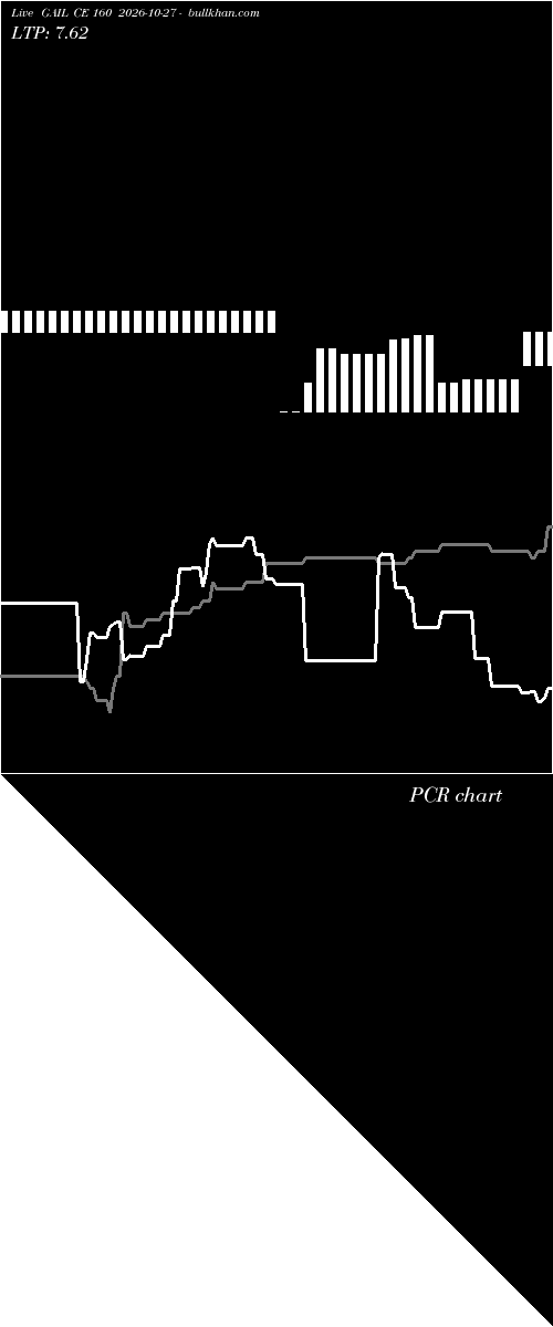  option chart GAIL CE 160 2026-10-27 