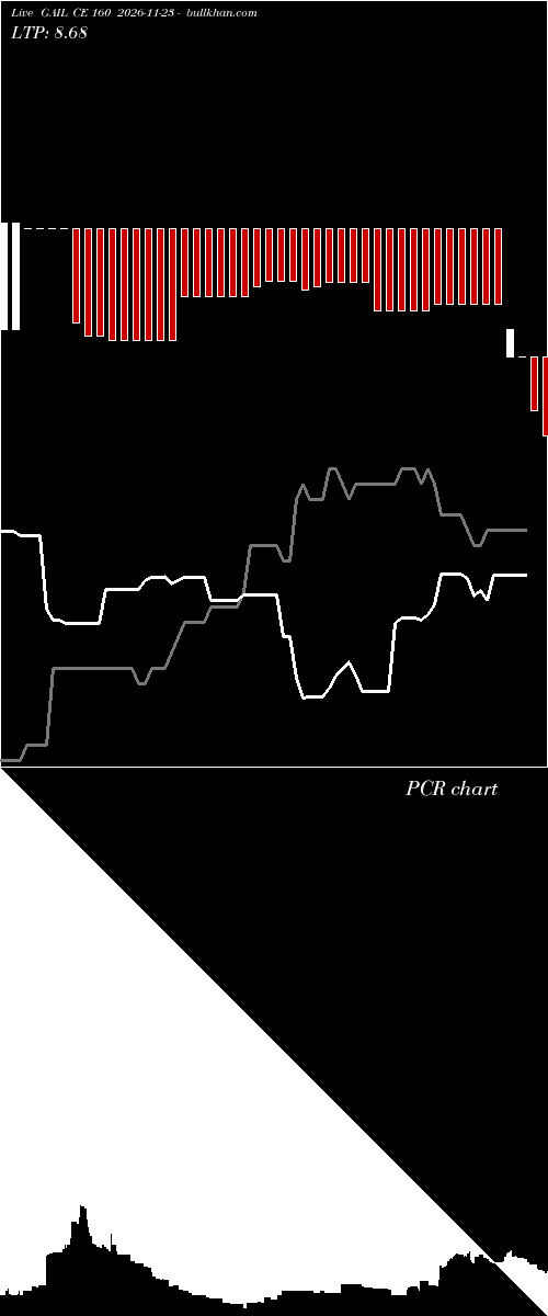  option chart GAIL CE 160 2026-11-23 