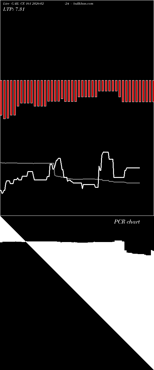  option chart GAIL CE 161 2026-02-24 