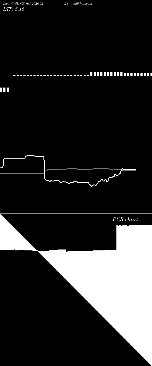  option chart GAIL CE 161 2026-02-24 