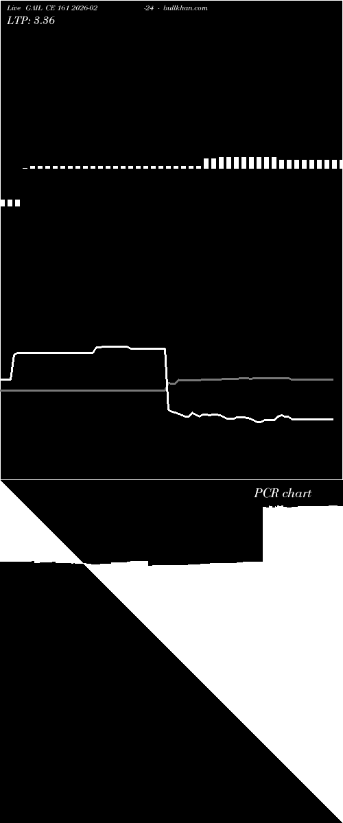  option chart GAIL CE 161 2026-02-24 