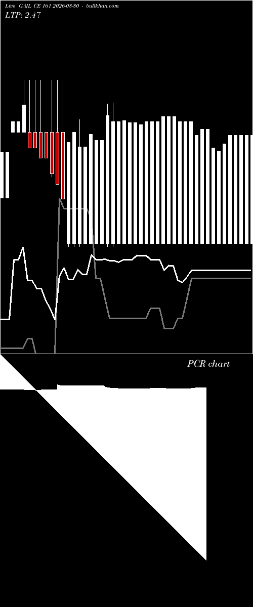  option chart GAIL CE 161 2026-03-30 